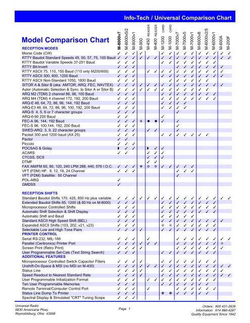 Card Reader Comparison Chart