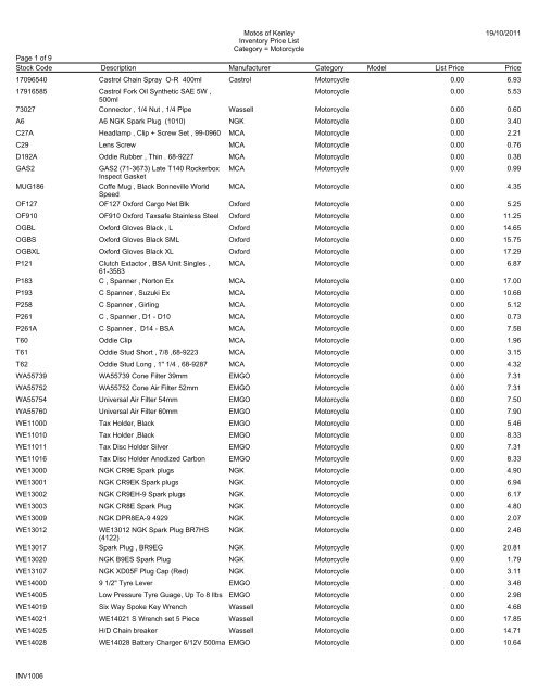 Stock price sale list