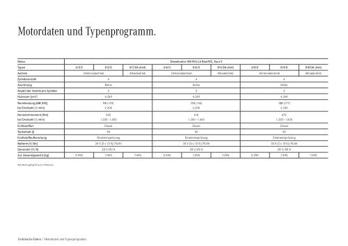 Vario Fahrgestell Datenblatt Mercedes Benz Deutschland