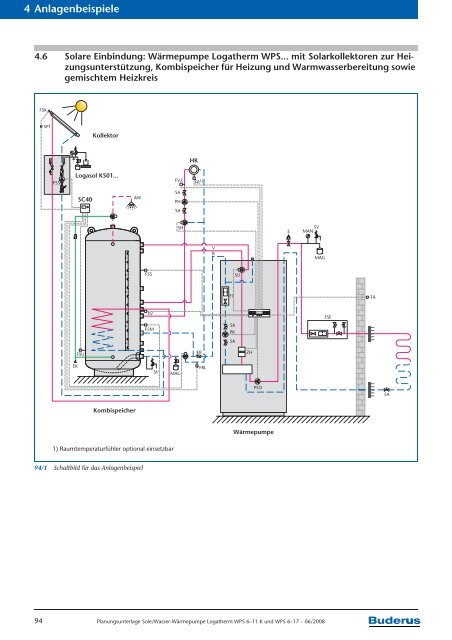 Planungsunterlage Wärme ist unser Element Sole/Wasser - Buderus