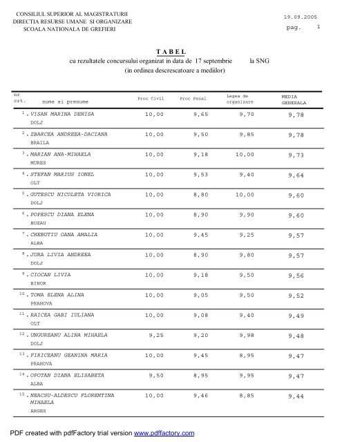 Rezulatele concursului (pdf) - SNG