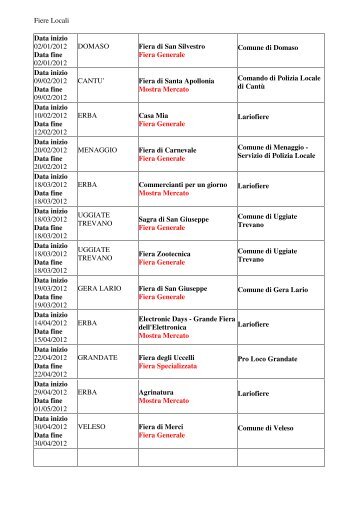 Fiere Locali Data inizio 02/01/2012 Data fine 02/01/2012 DOMASO ...