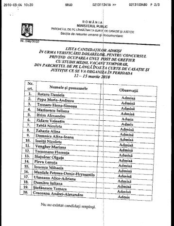 Lista candidaÅ£ilor admiÅi