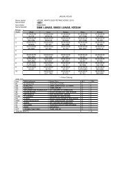 Jadual Kelas Sesi Petang