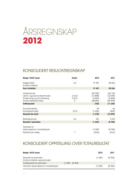 Årsrapport 2012 - Eqology