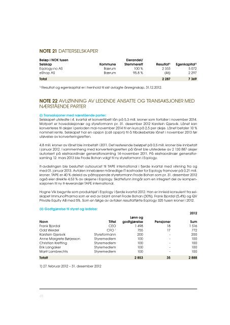 Årsrapport 2012 - Eqology