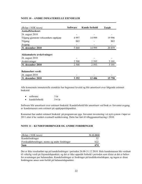 Årsrapport 2010 - Eqology.com