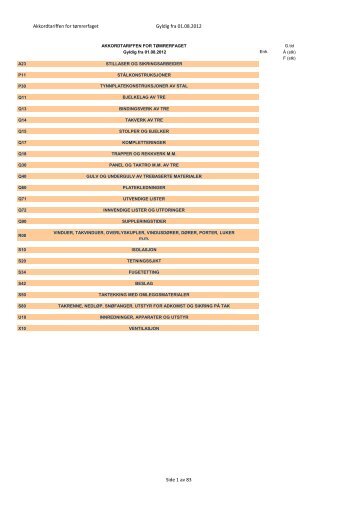 Akkordtariff - tÃ¸mrerfaget - 01.08.2012 - Fellesforbundet