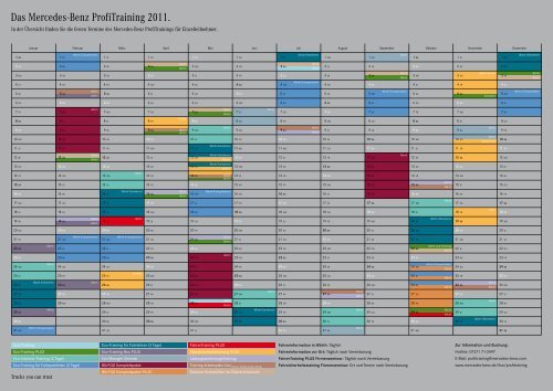 Das Mercedes-Benz Profitraining 2011.