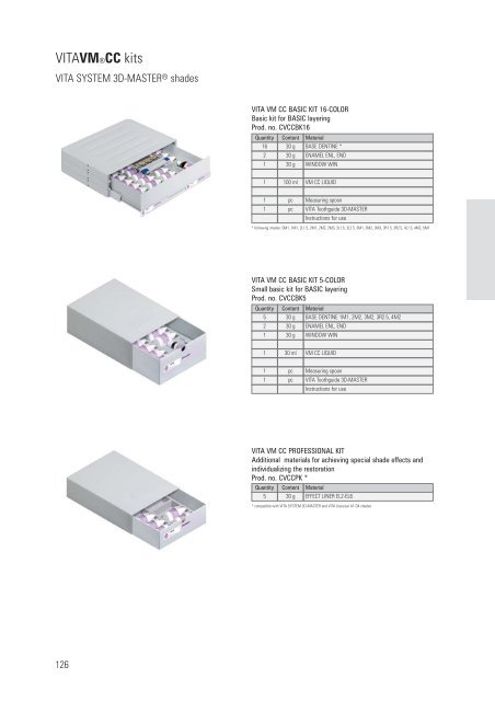 VITA veneering material - dentes.sk