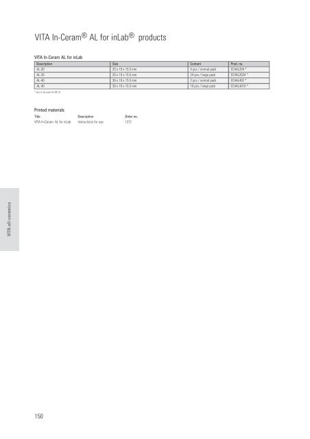 VITA veneering material - dentes.sk