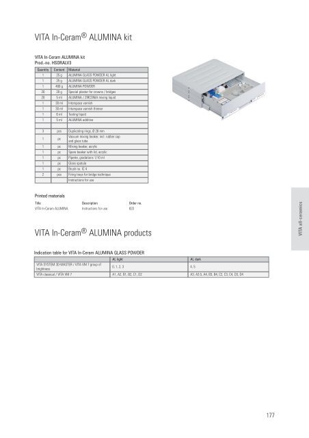 VITA veneering material - dentes.sk