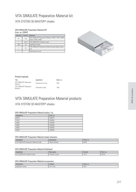 VITA veneering material - dentes.sk