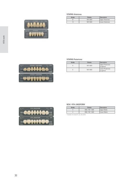 VITA veneering material - dentes.sk