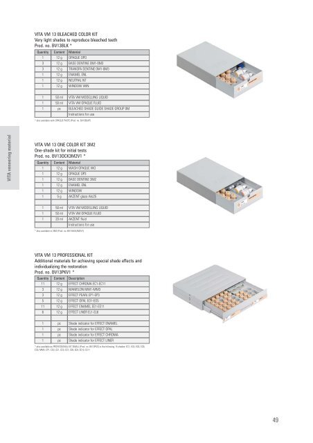 VITA veneering material - dentes.sk