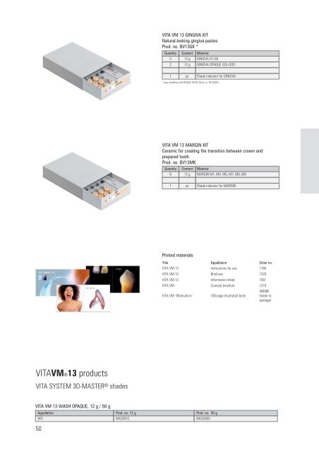 VITA veneering material - dentes.sk