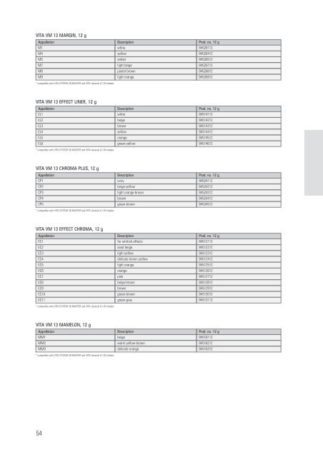 VITA veneering material - dentes.sk