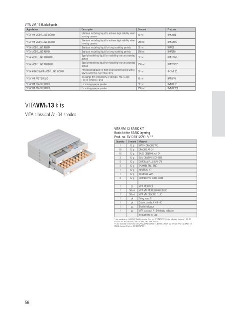 VITA veneering material - dentes.sk