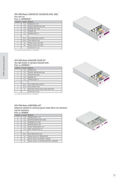 VITA veneering material - dentes.sk