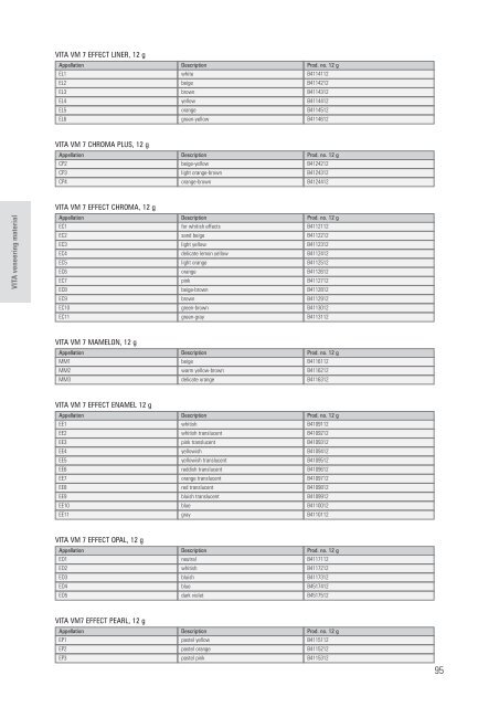 VITA veneering material - dentes.sk