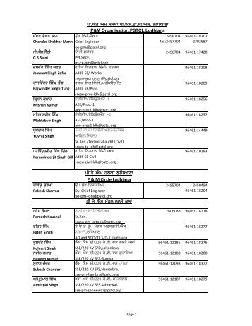 ghHs/ n?w jbek b[fXnkDk P & M Circle Ludhiana