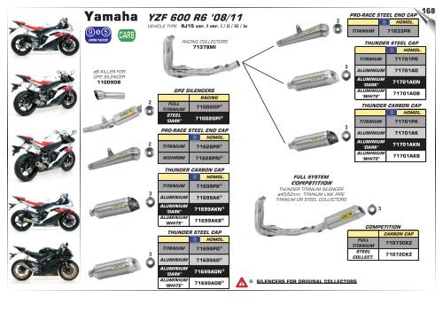 Arrow Product Catalogue n.33