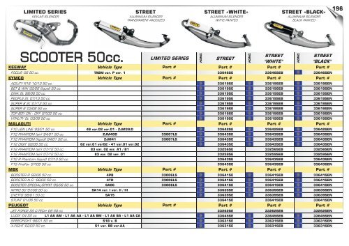 Arrow Product Catalogue n.33