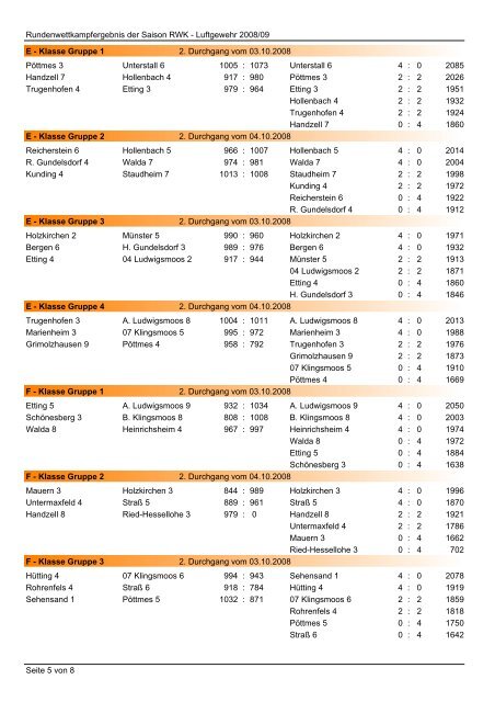 SportschÃ¼tzengau PÃ¶ttmes-Neuburg