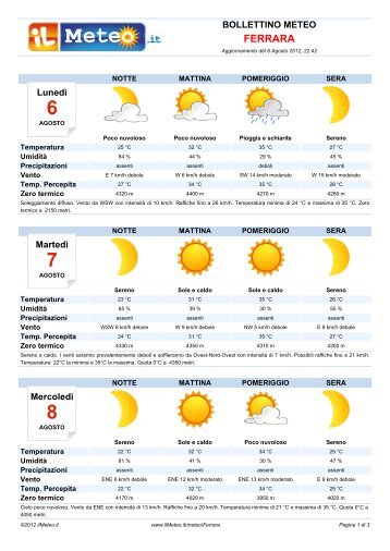 Bollettino Meteo Ferrara - ilmeteo.it