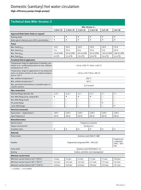 Domestic (sanitary) hot water circulation - Wilo Canada Inc.