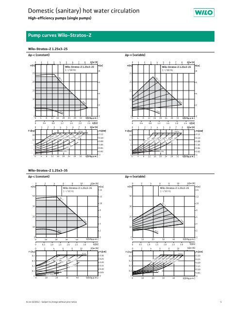 Domestic (sanitary) hot water circulation - Wilo Canada Inc.