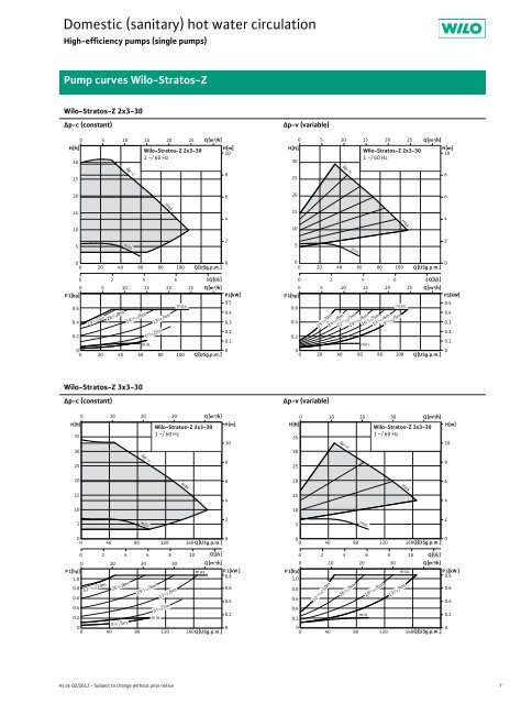 Domestic (sanitary) hot water circulation - Wilo Canada Inc.