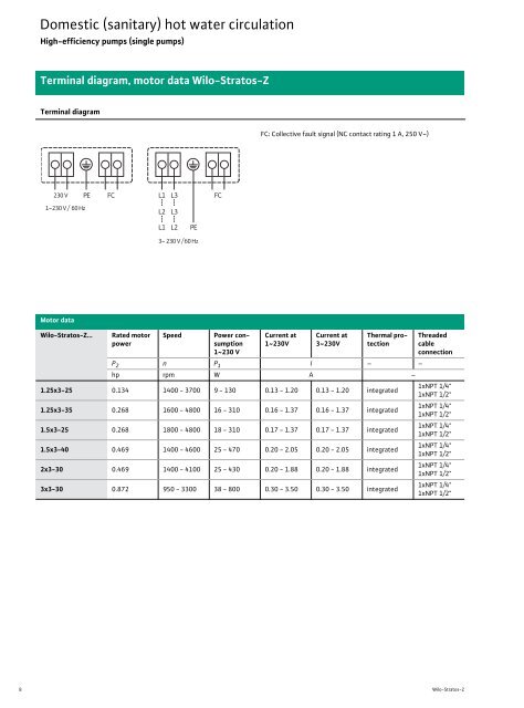 Domestic (sanitary) hot water circulation - Wilo Canada Inc.