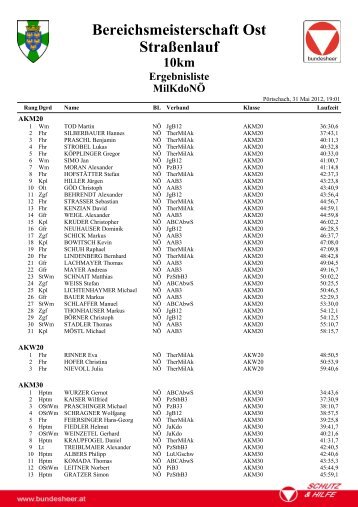 Ergebnisse NÃ - HSV Triathlon KÃ¤rnten