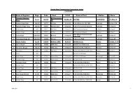 1 Chander Shekhar Mann E in C 102516 BE Electronics, ME 02-Mar ...