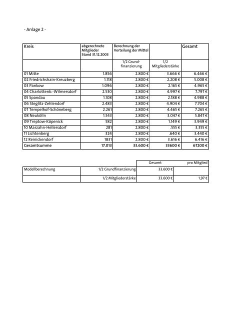 Vorlage der AG Parteireform II (PDF-Dokument) - SPD Lankwitz