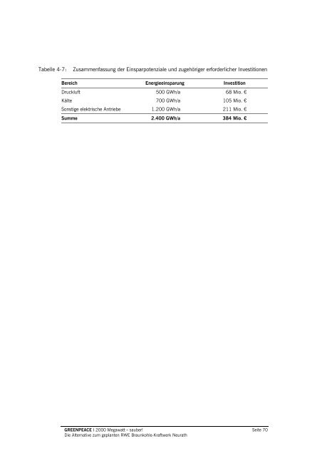 2000 Megawatt â sauber! Die Studie - Greenpeace