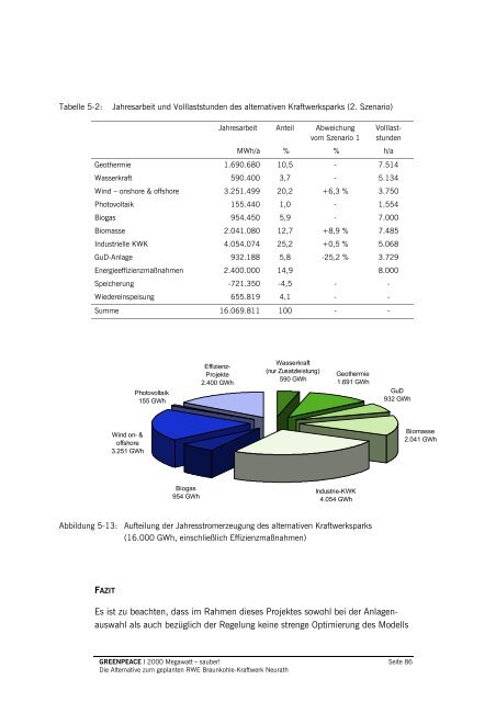 2000 Megawatt â sauber! Die Studie - Greenpeace