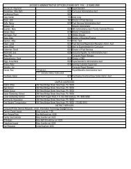 District Phone Directory (PDF) - New Hope-Solebury School District