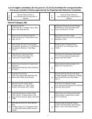 List of eligible candidates (for the post of J.E (Civil) shortlisted for ...