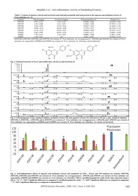 Hibiscus rosa sinensis - Ijpcr.com