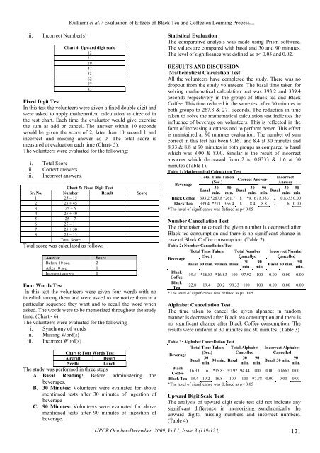 Hibiscus rosa sinensis - Ijpcr.com