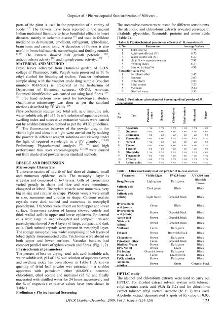 Hibiscus rosa sinensis - Ijpcr.com