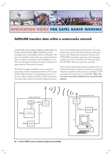 APPLICATION NOTES FOR SATEL RADIO MODEMS