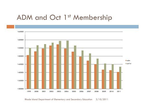 CALCULATING ADM