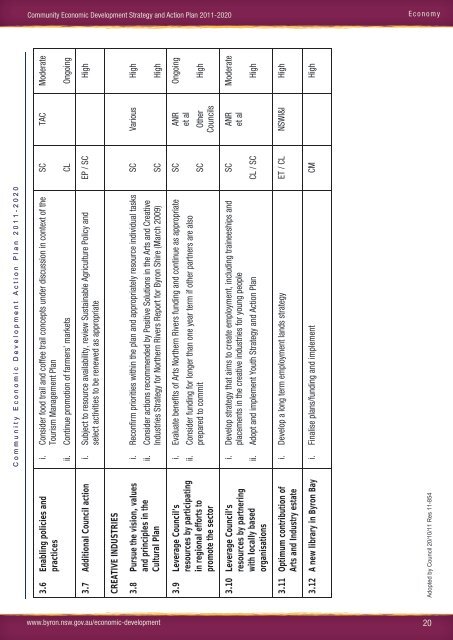 Community Economic Development Strategy and Action Plan 2011 ...