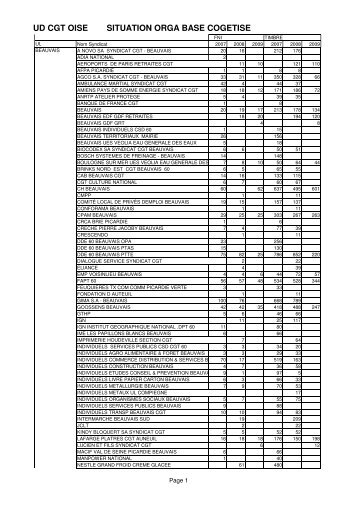 tÃ©lÃ©charger le document - CGT L'Oise