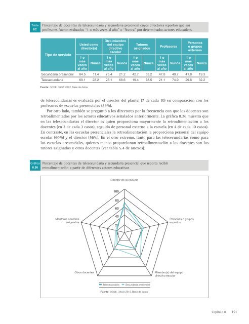 TALIS_2013_web2