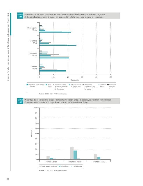 TALIS_2013_web2