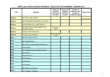 RESULTATS AUX EXAMENS - SESSION 2010